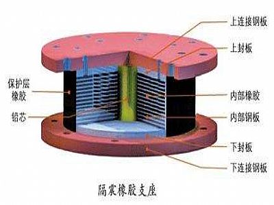 习水县通过构建力学模型来研究摩擦摆隔震支座隔震性能